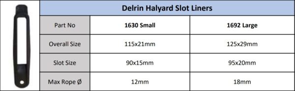 derlin halyard slot liners