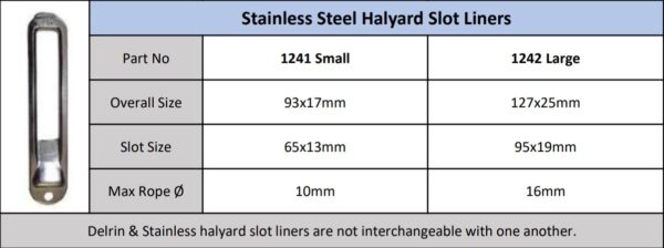 stainless steel halyard slot liners