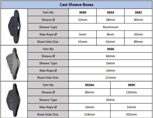 Cast sheave boxes