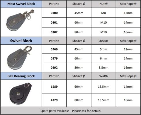 Mast Swivel Block