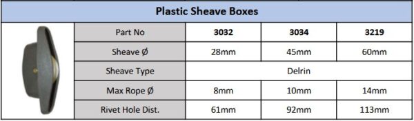 plastic sheave boxes