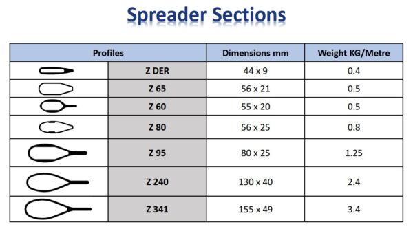 Z-Spars Spreader Section