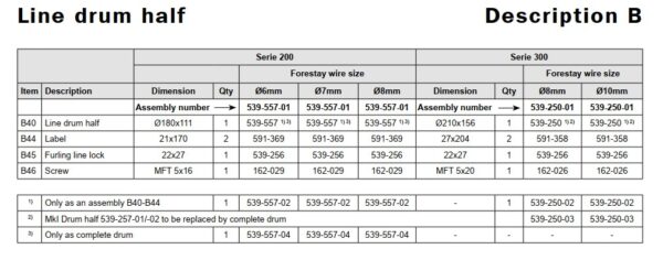 selden line table