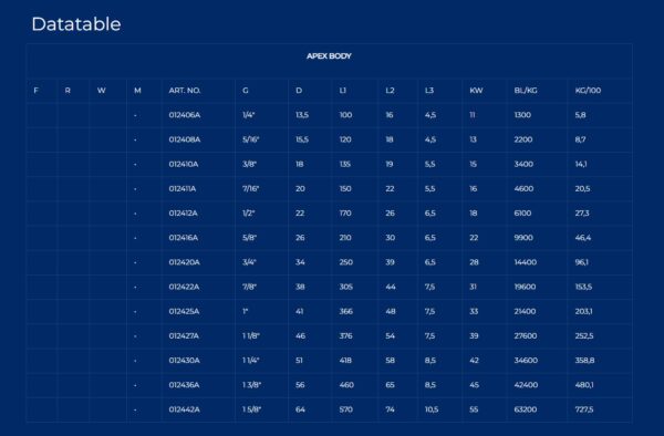 blue wave apex body table.png